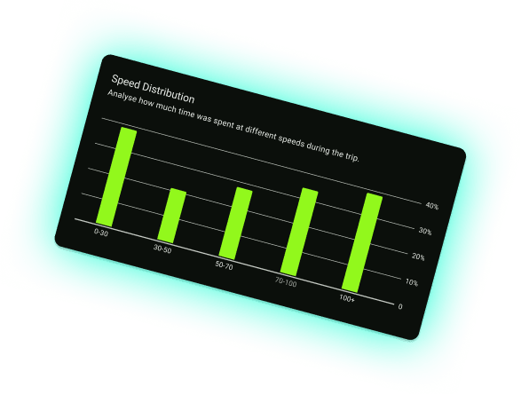Column Chart
